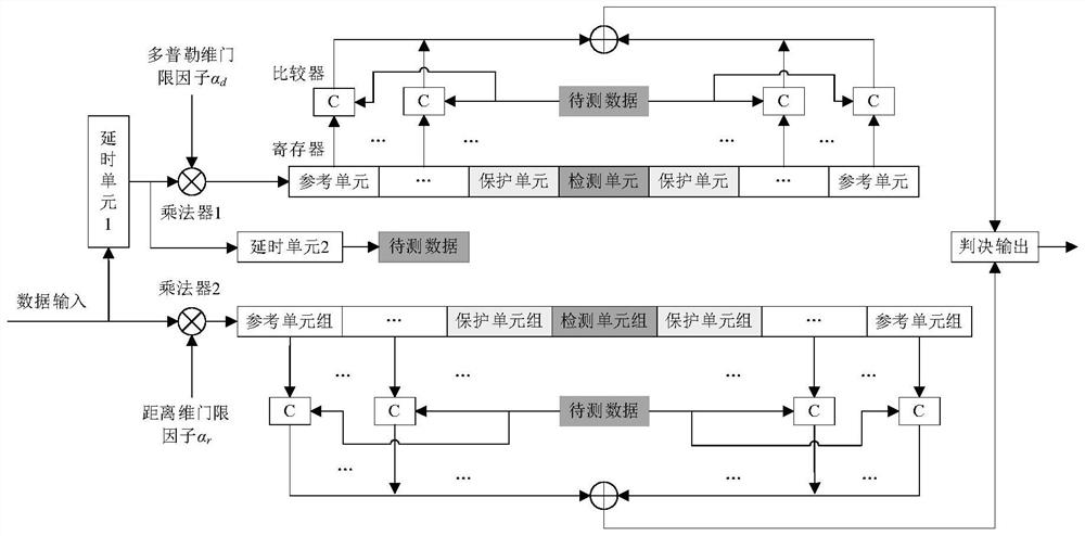 FPGA-based two-dimensional ordered statistical constant false alarm detector implementation method