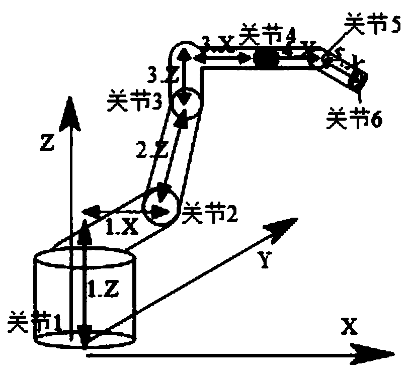 Kinematics inverse solution method and device of mechanical arm and mechanical arm