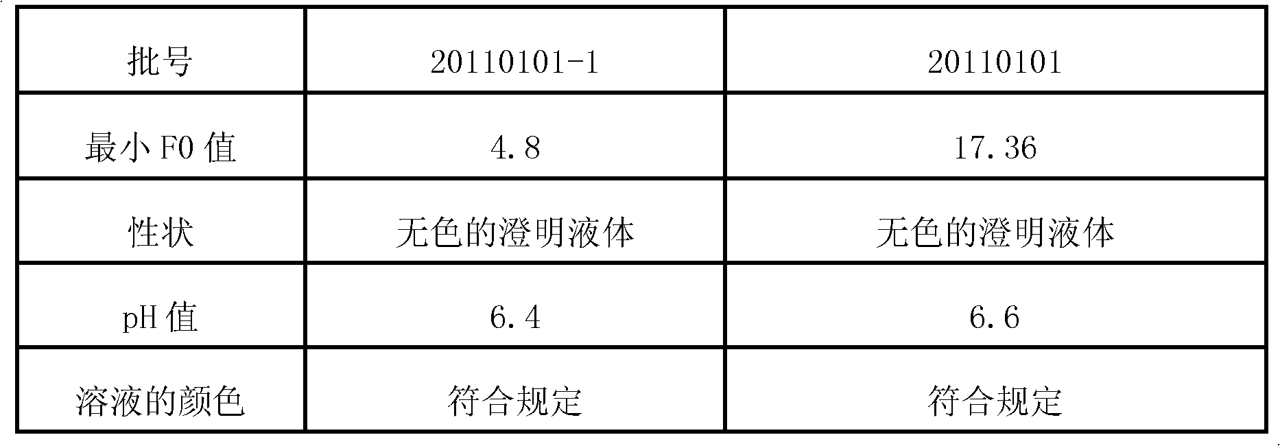 Preparation method of lidocaine carbonate injection