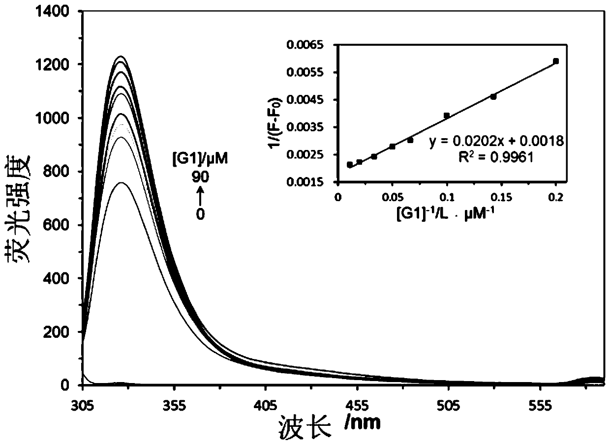 PH responsiveness supramolecular vesicle drug load system and preparation method thereof