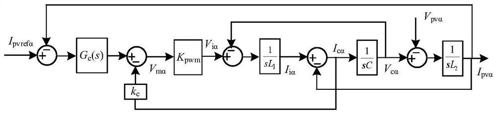 Grid-connected inverter synchronous control modeling method for series-parallel capacitance compensation