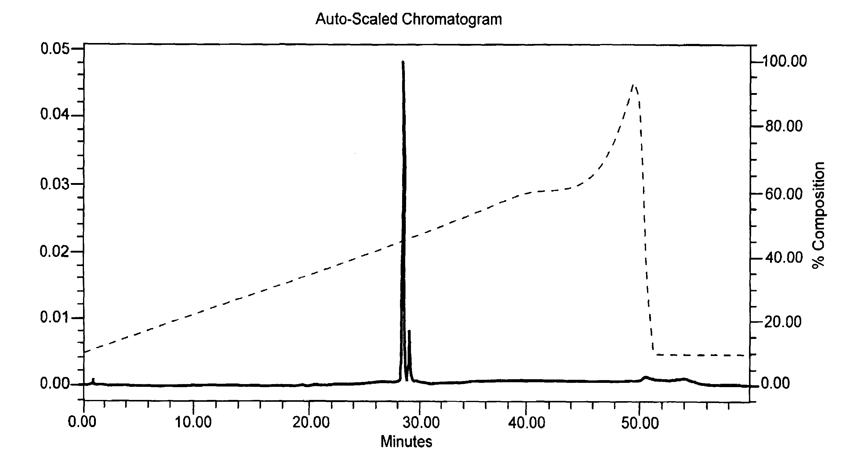 Method of preventing modification of synthetic oligonucleotides