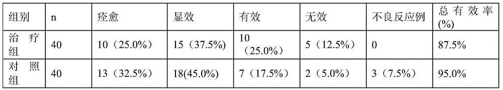 A traditional Chinese medicine for treating toxic diffuse goiter