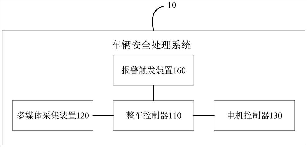 Vehicle safety processing system and method and vehicle