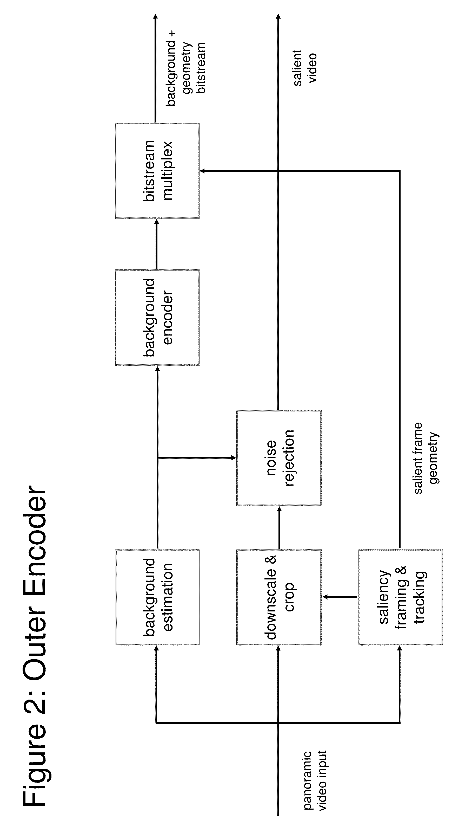 Video Transmission Based on Independently Encoded Background Updates