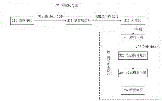 Ultrasonic focused river sediment concentration on-line measurement method