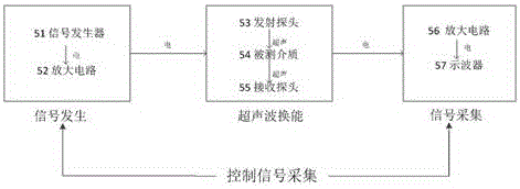 Ultrasonic focused river sediment concentration on-line measurement method