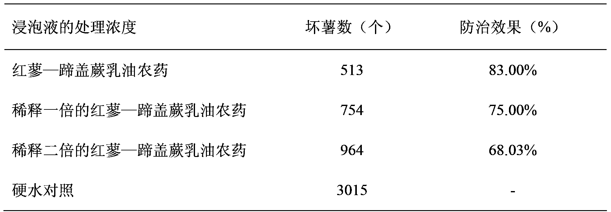 Botanical pesticide for preventing and treating potato ring rot and preparation method thereof