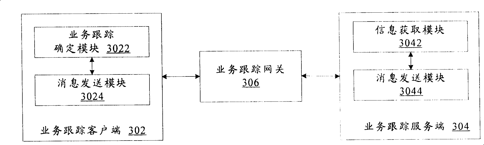 User service tracking method for IMS network