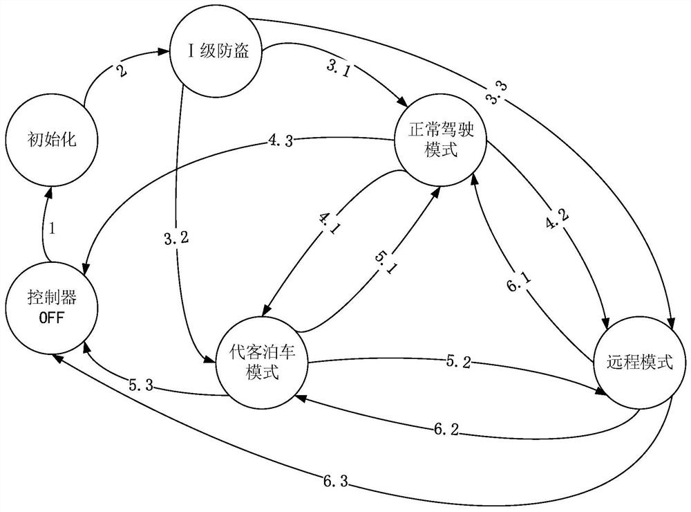 Anti-theft control method, device, equipment and storage medium for vehicle drive train