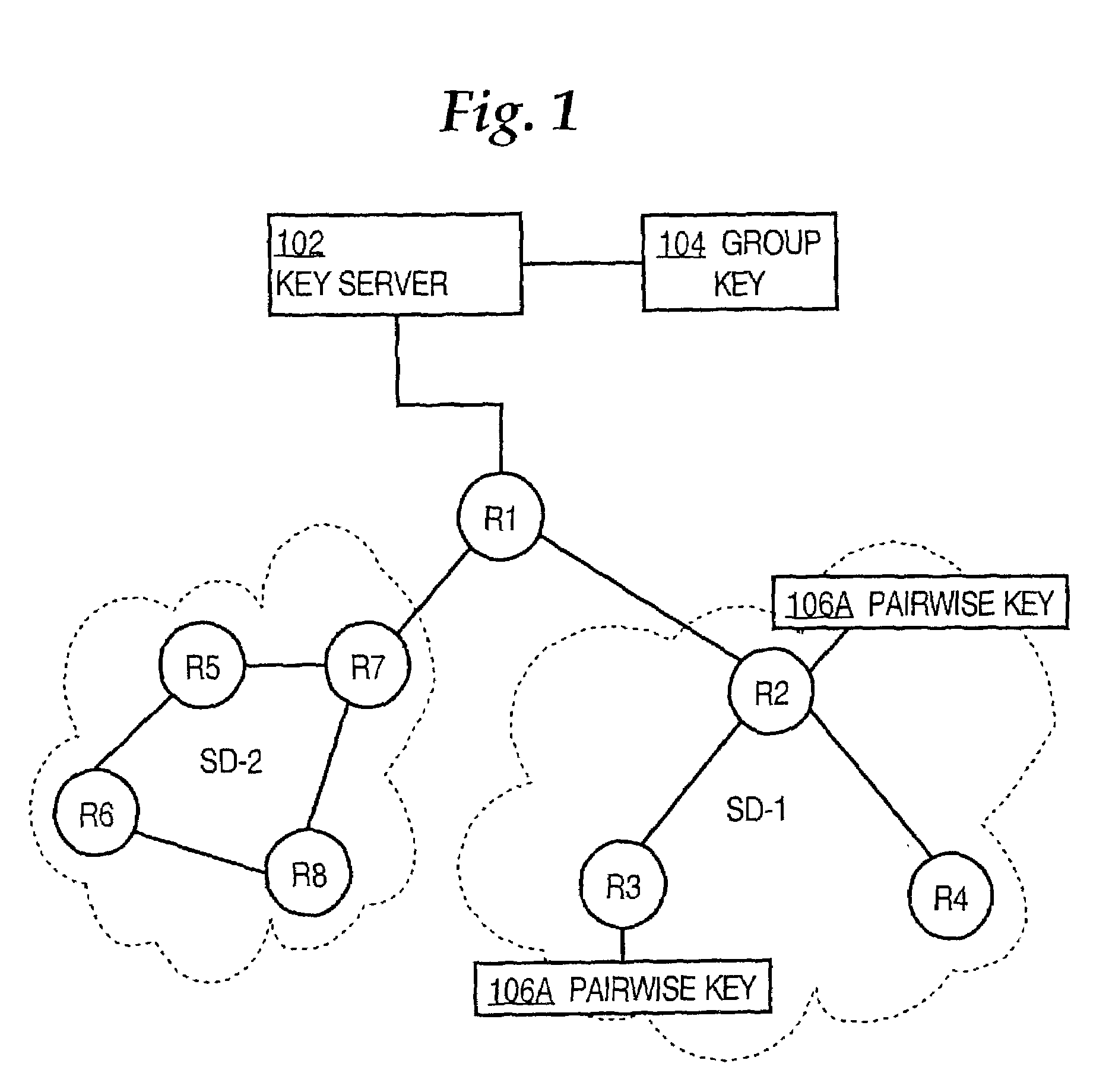 Method and apparatus for generating pairwise cryptographic transforms based on group keys