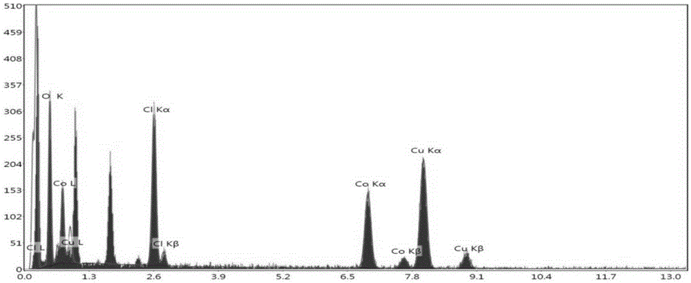 A kind of method utilizing octreotide acetate as template to prepare coral-like nano-cobalt