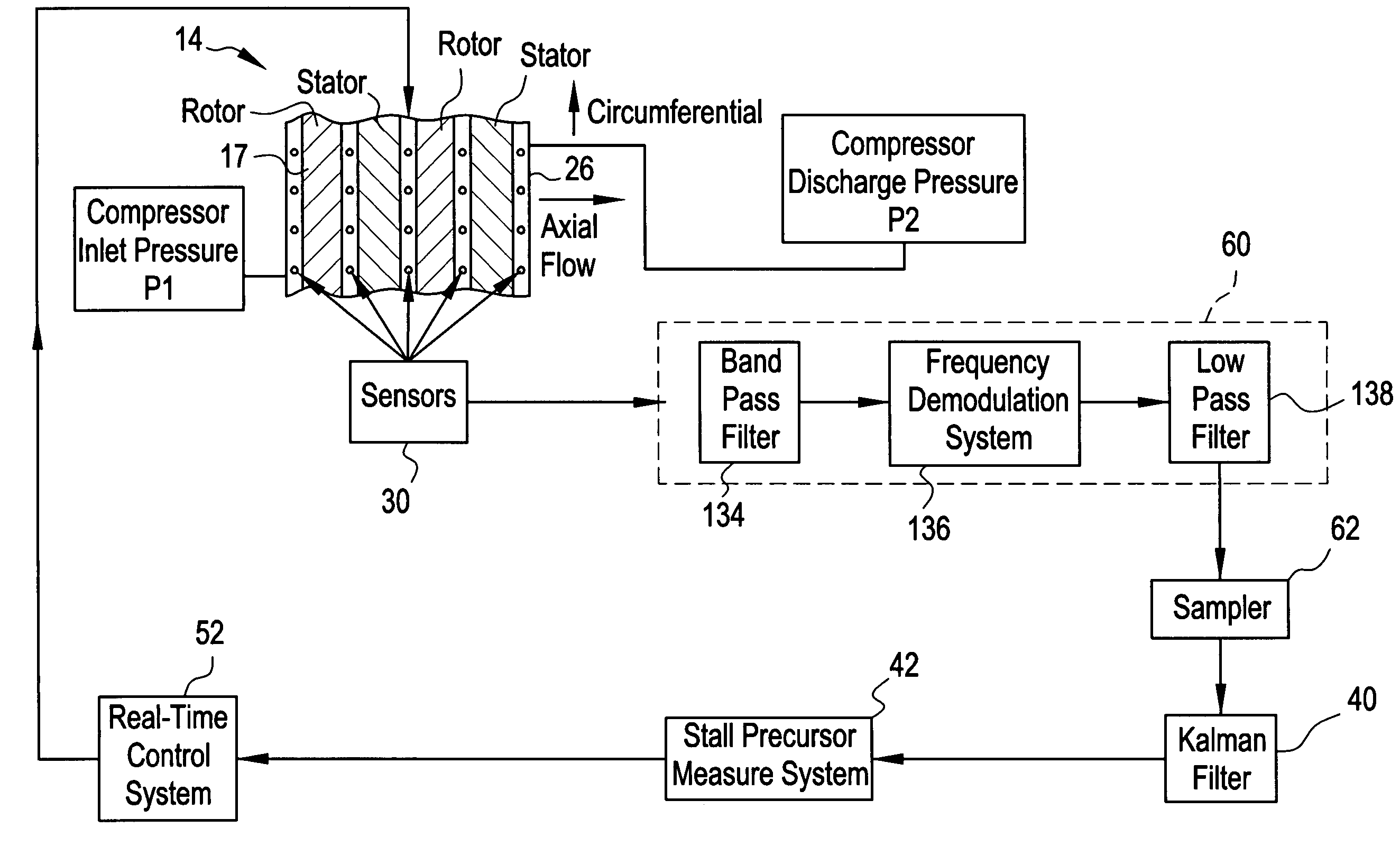 Method and system for detecting precursors to compressor stall and surge