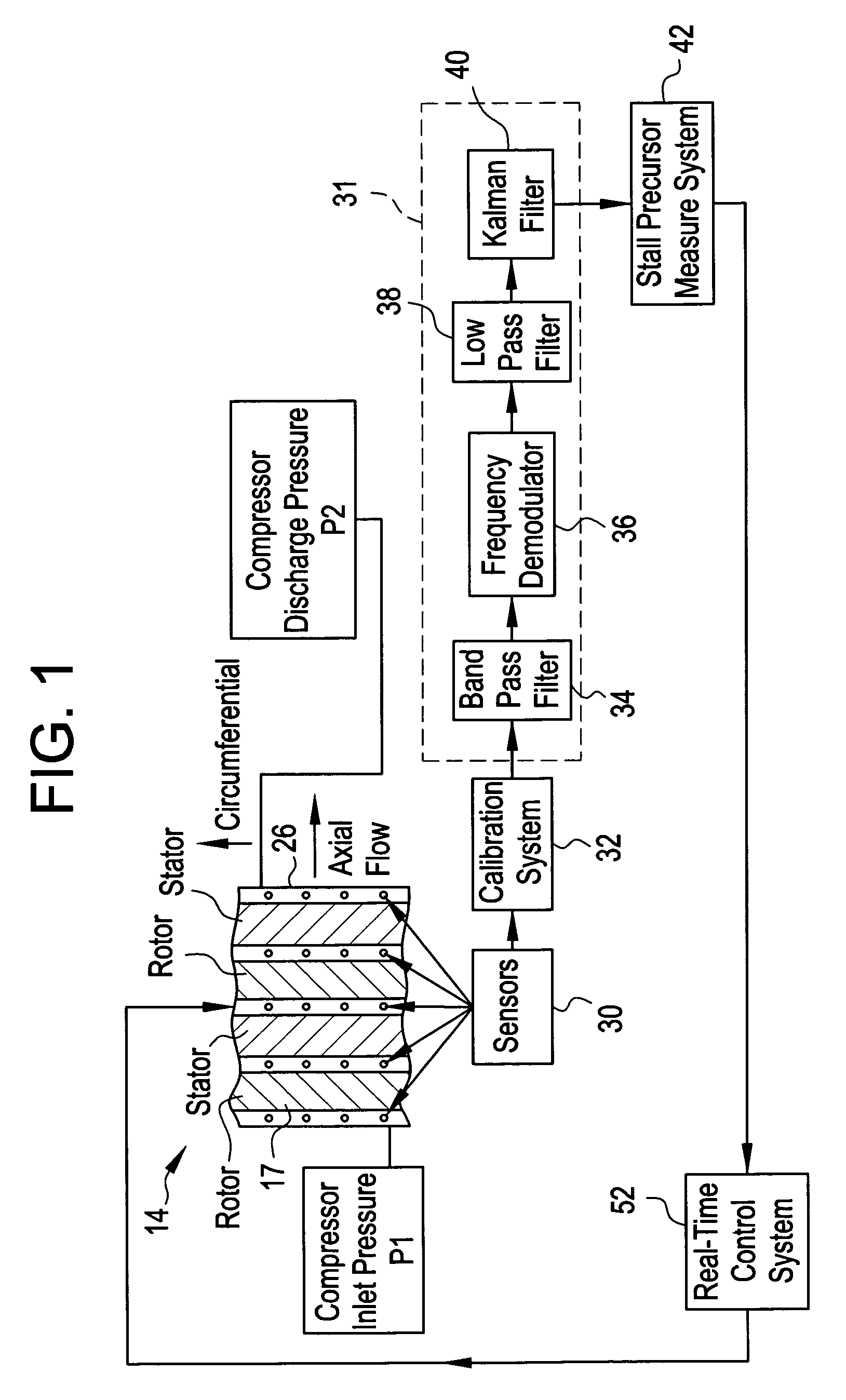 Method and system for detecting precursors to compressor stall and surge