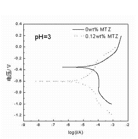 Polishing solution based on polishing process of metal Co and application thereof