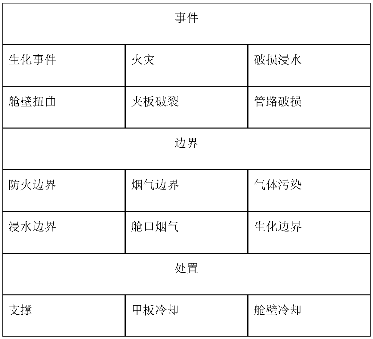 Ship disaster plotting method based on SVG technology