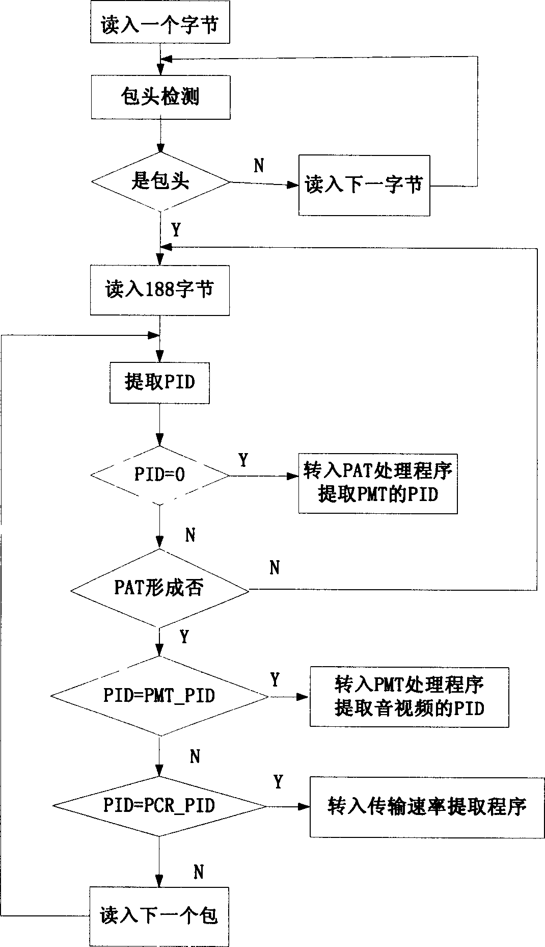 Multiple channel complex method for MPEG-2 single programme transmission