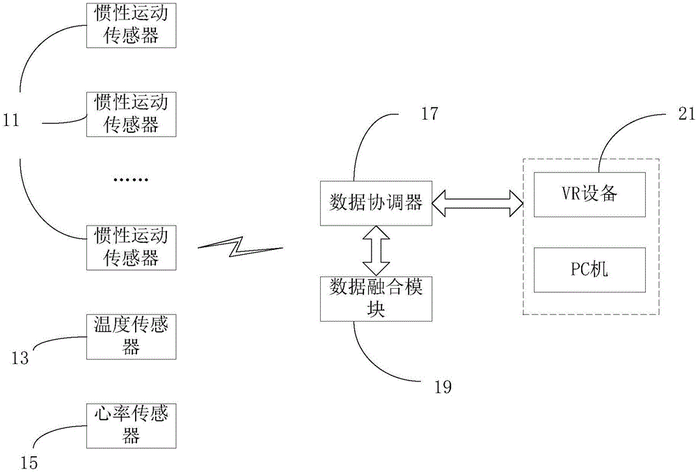 Human motion capture system