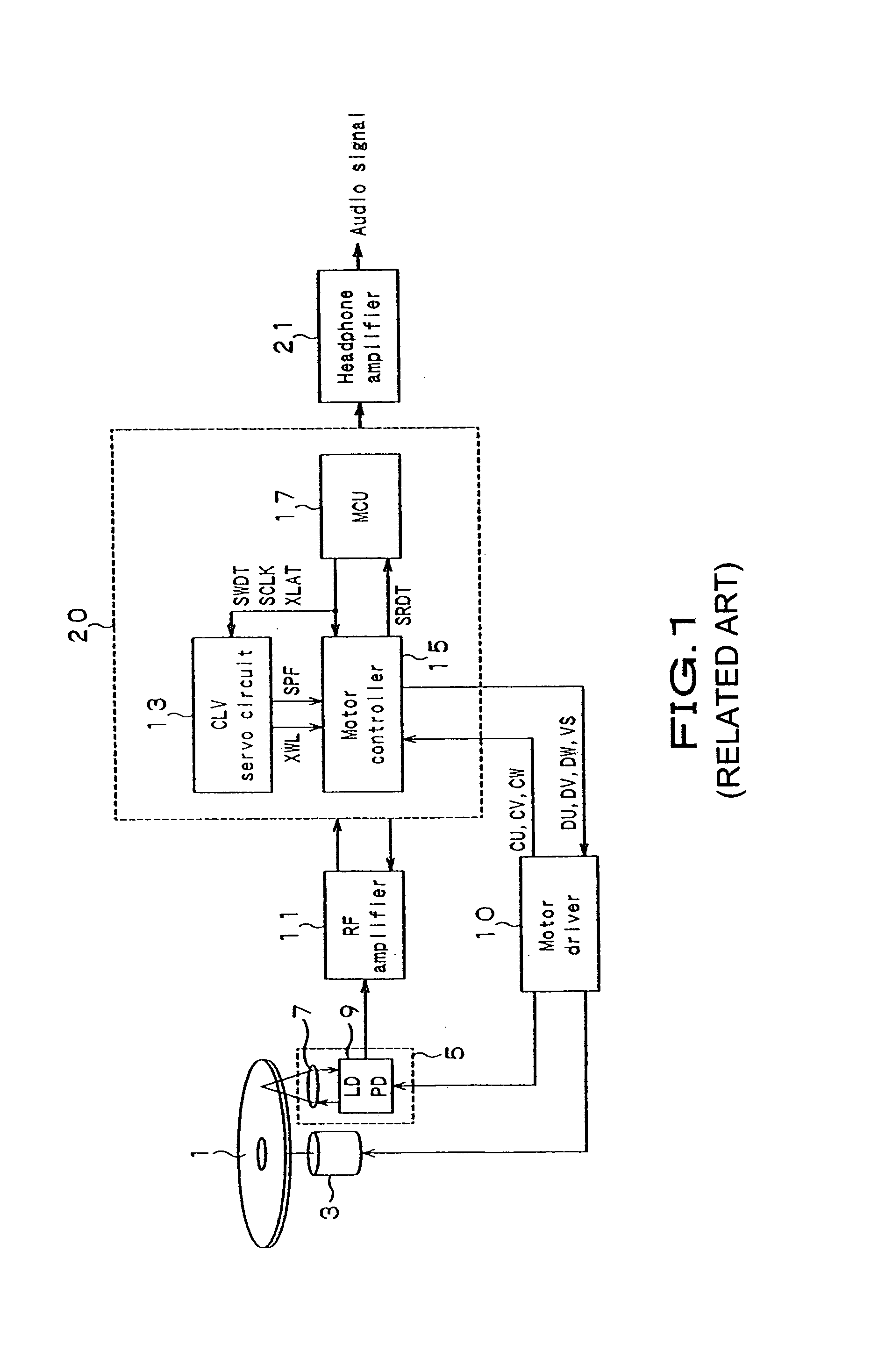 Disc drive apparatus and motor driver circuit