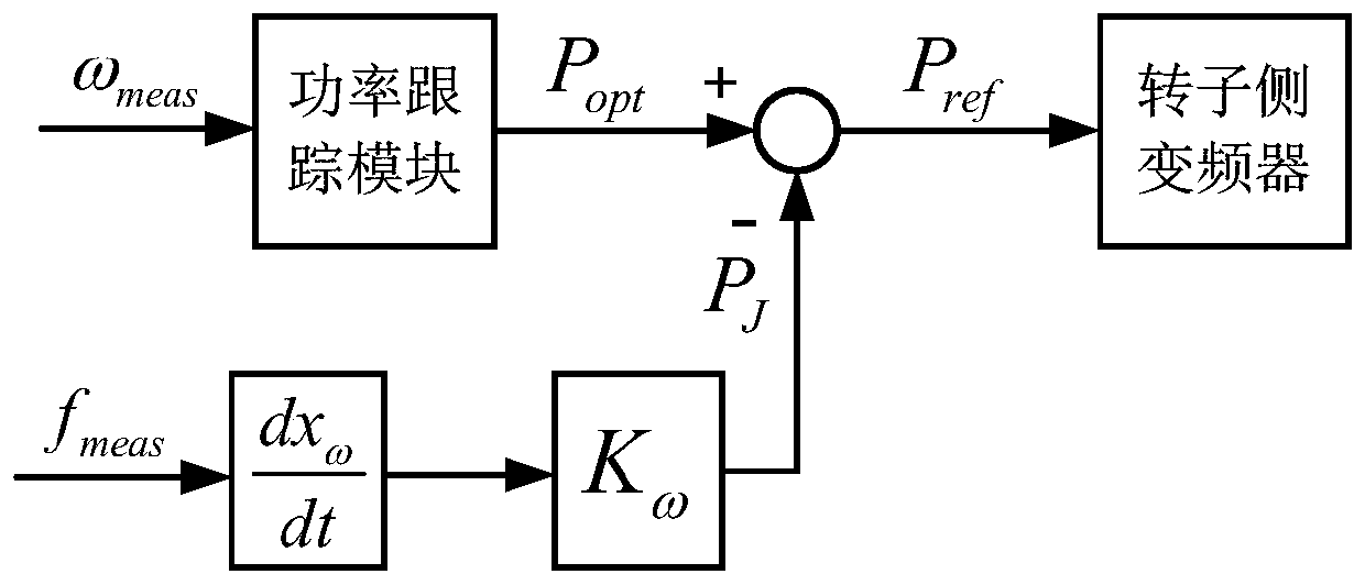 A system and method for locating oscillation sources of wind power grid-connected systems based on energy spectrum