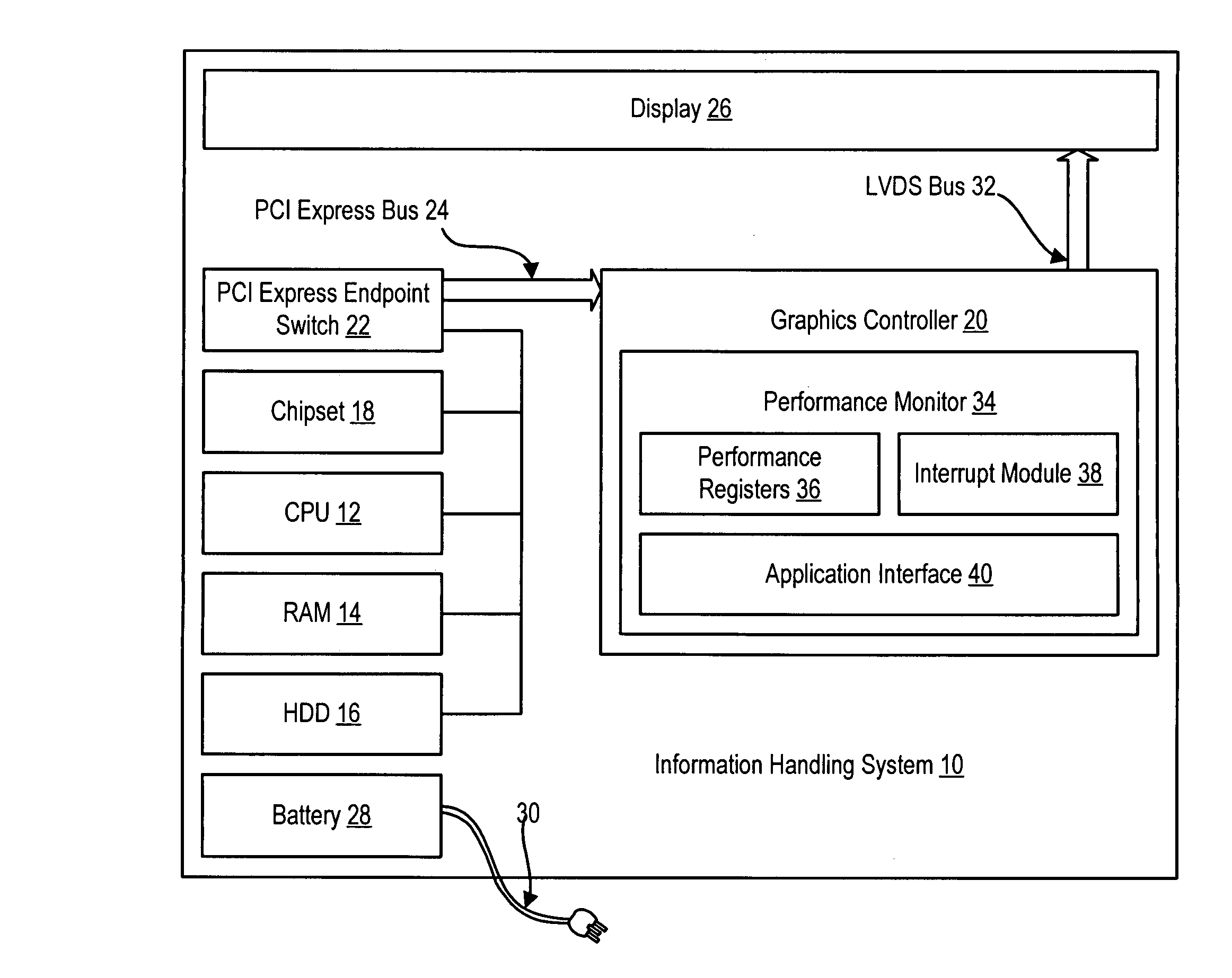 System and method for dynamic adjustment of an information handling system graphics bus