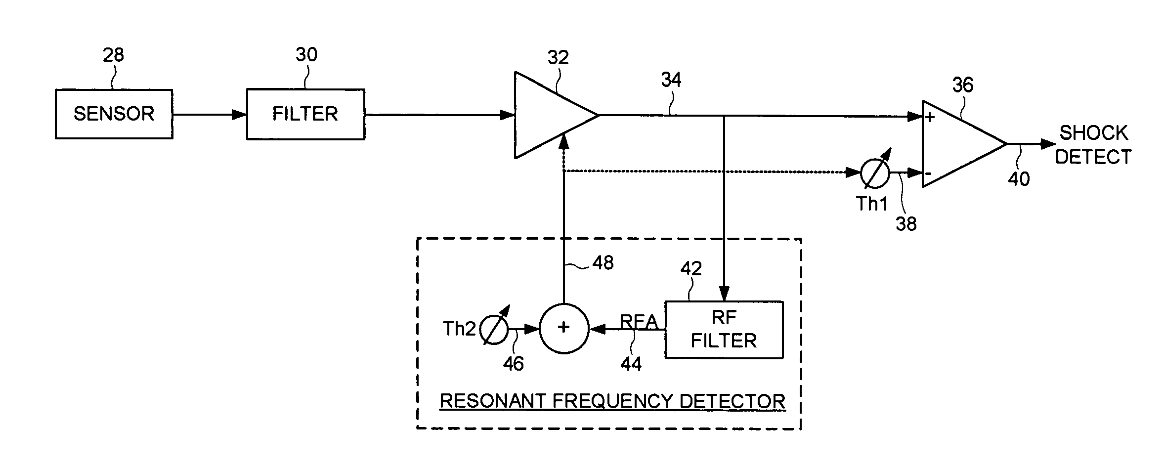 Disk drive adjusting gain of shock detector relative to resonant frequency amplitude