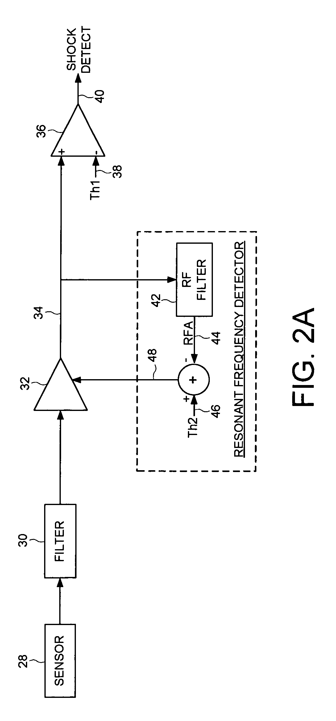 Disk drive adjusting gain of shock detector relative to resonant frequency amplitude