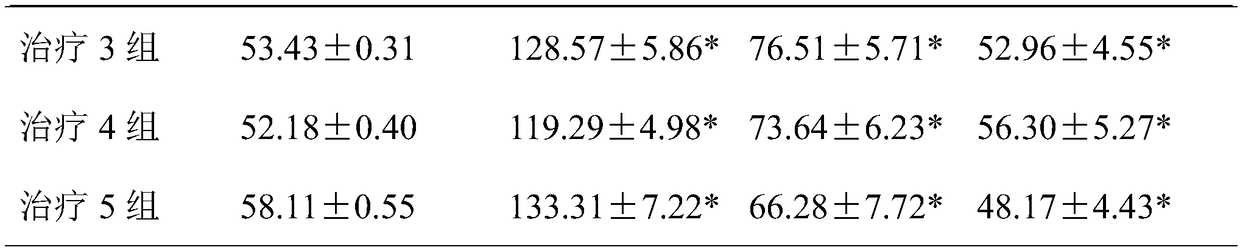 A Chinese medicinal composition with liver and kidney metabolism regulating function, and a preparation method method