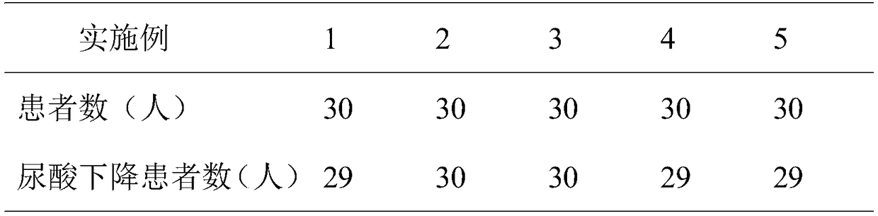 A Chinese medicinal composition with liver and kidney metabolism regulating function, and a preparation method method