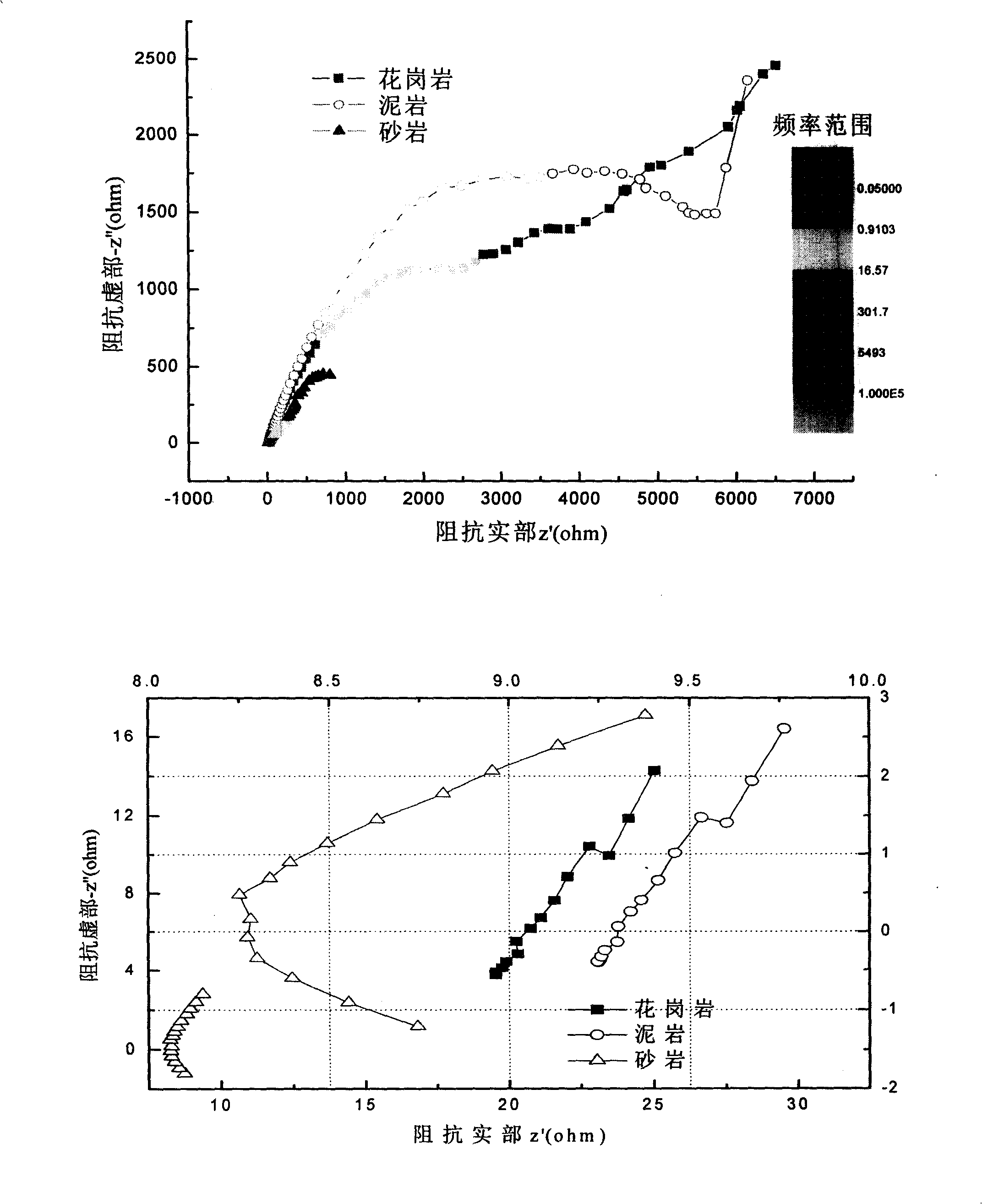 Method for testing rock microcracks