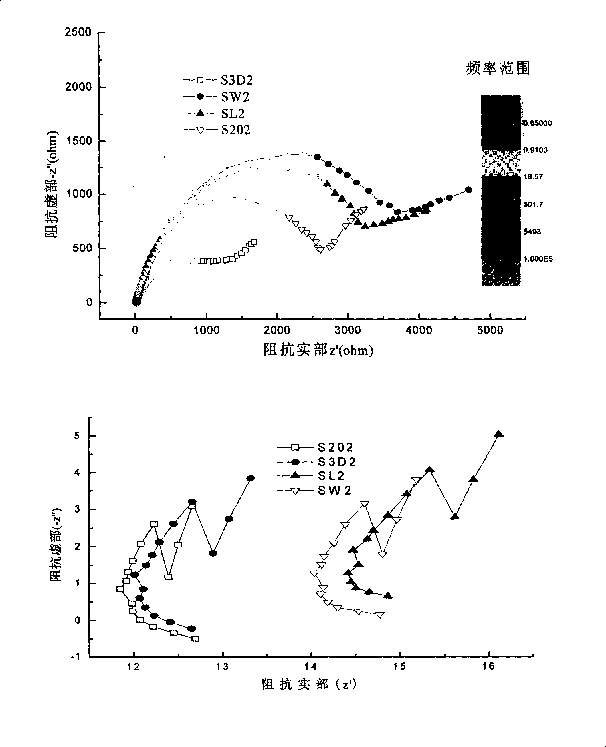 Method for testing rock microcracks