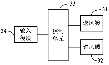 Cleaning area ventilation system and differential pressure adjusting method