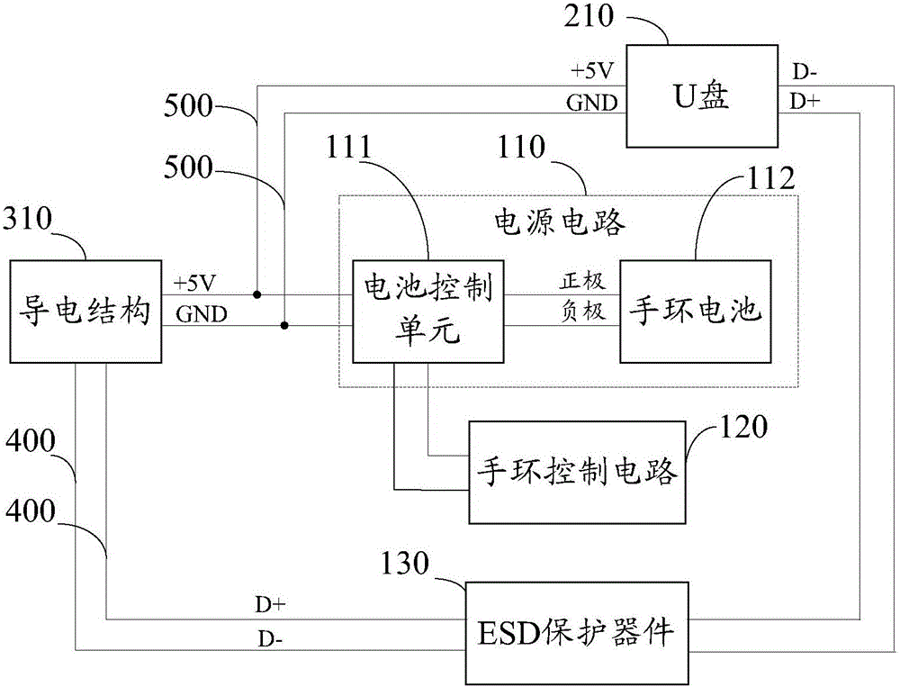 Intelligent wristband