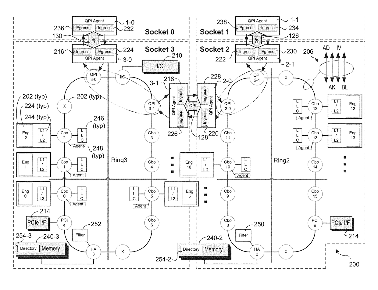 Ring protocol for low latency interconnect switch