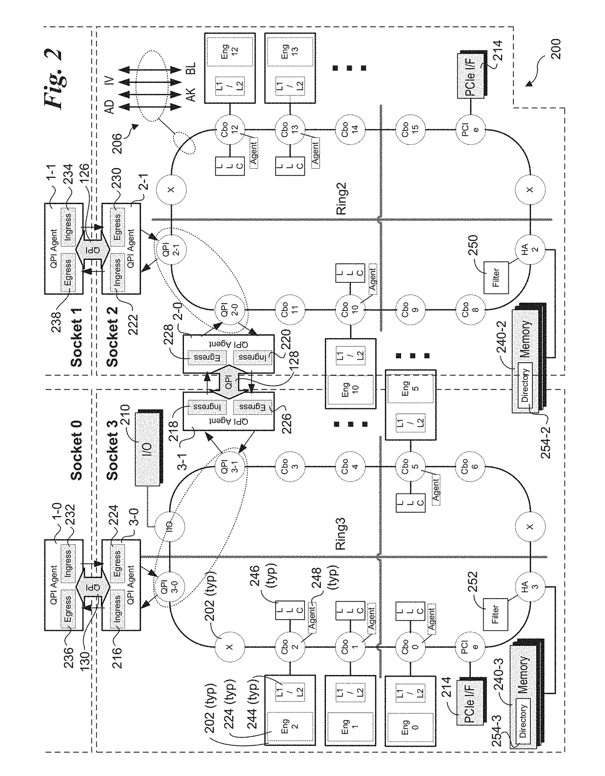 Ring protocol for low latency interconnect switch