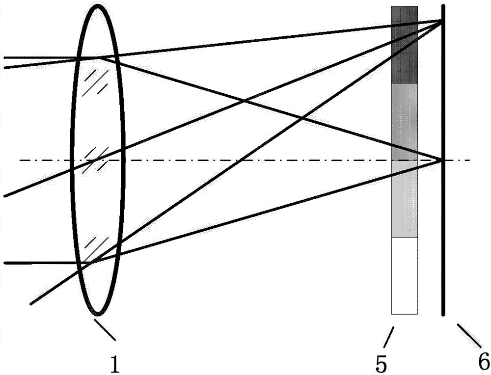 Multi-spectral three-dimensional imaging system