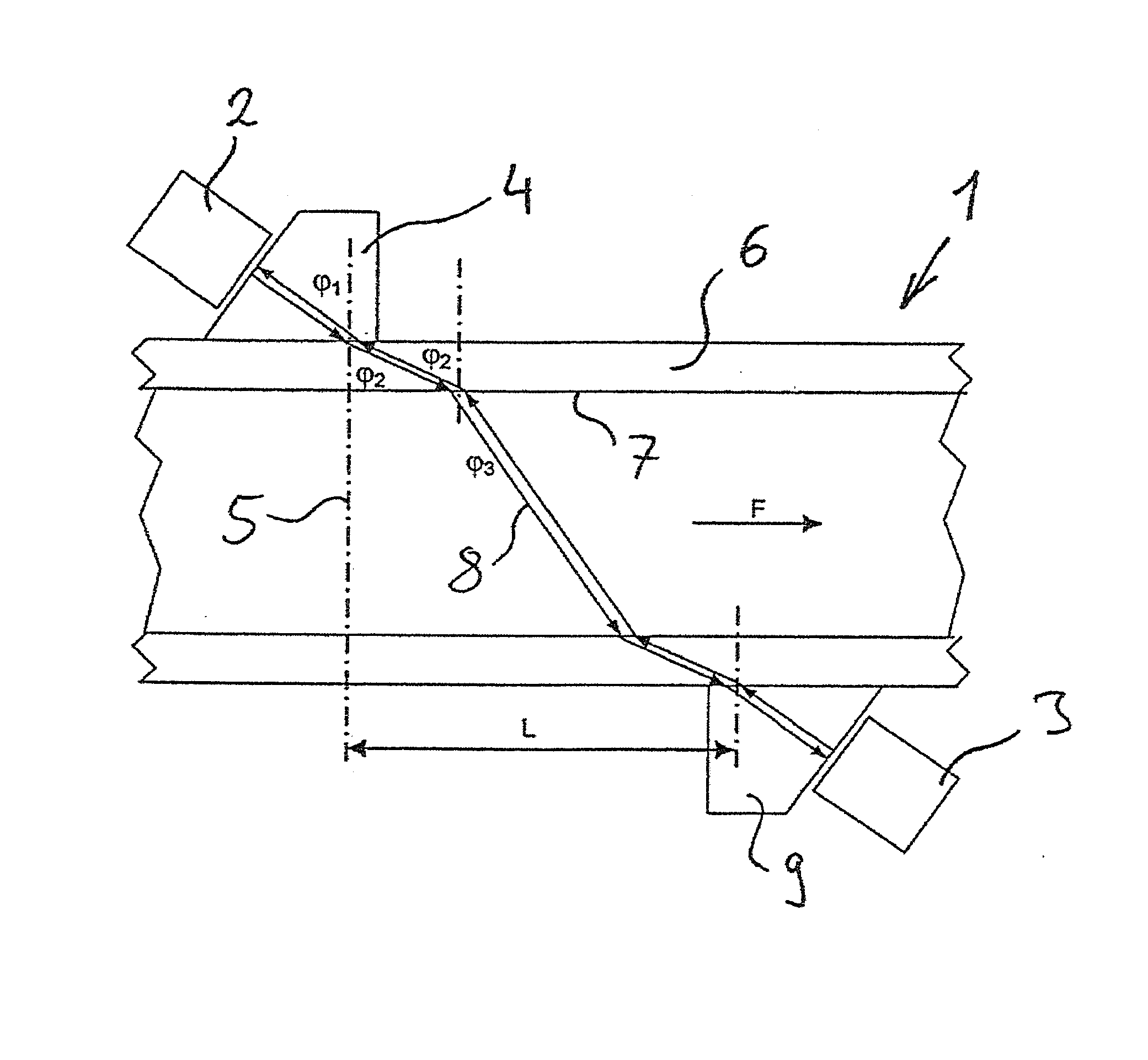 Acoustic flow rate meter