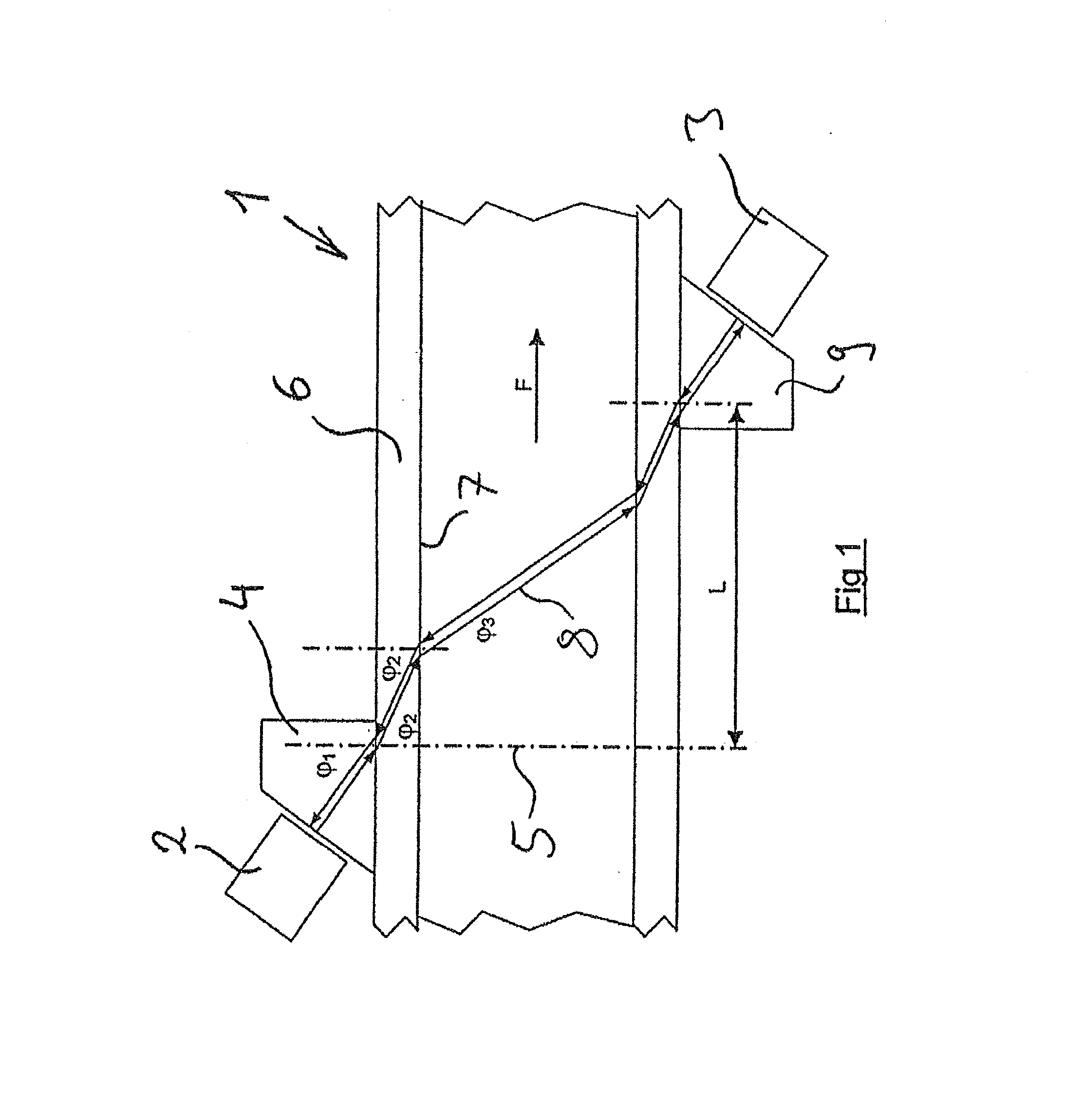 Acoustic flow rate meter