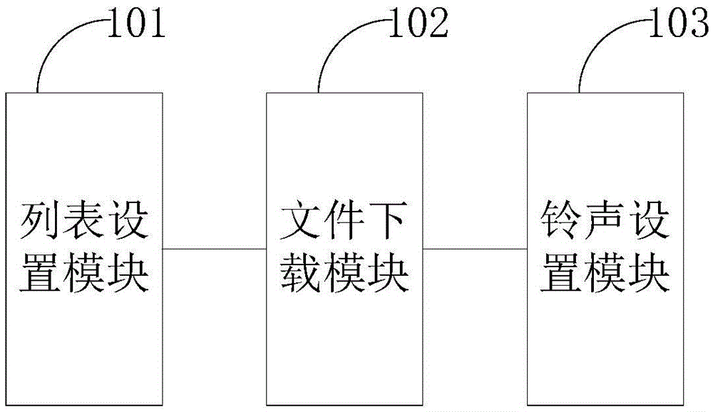 Ring tone setting method and system