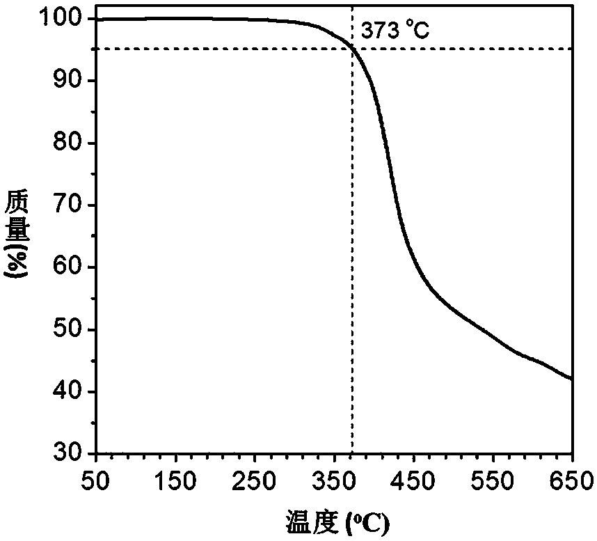 A kind of polyphenyltriazole formate and its preparation method and application