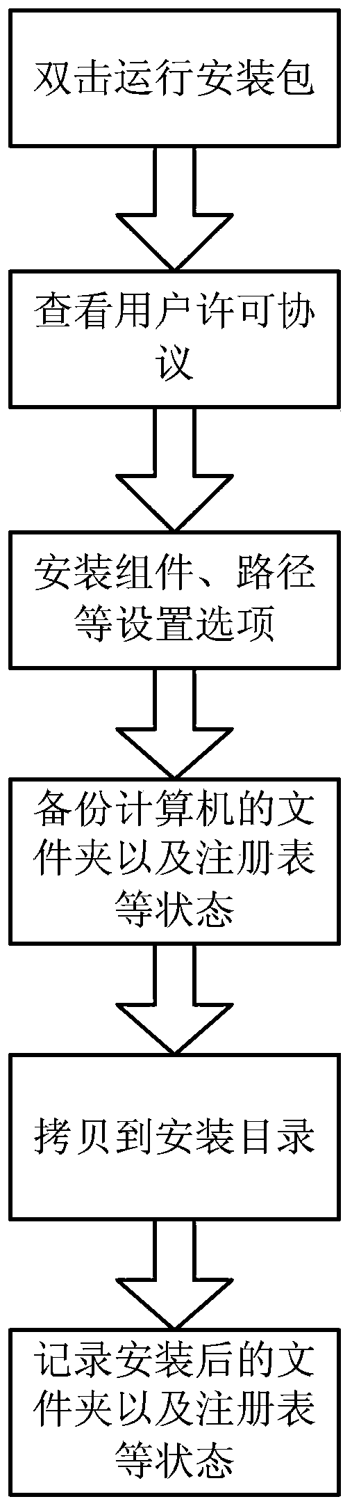 Software installation method and corresponding software installation device