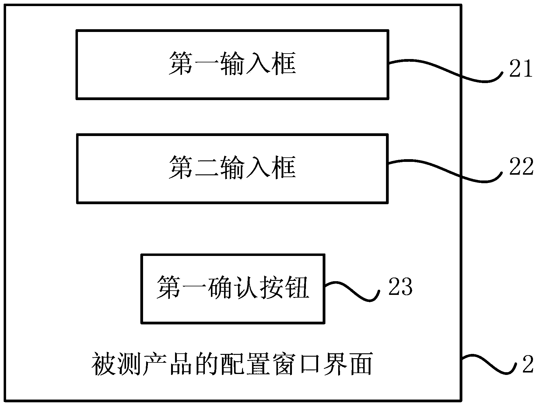 Graphical user interface and establishing method thereof for automated testing