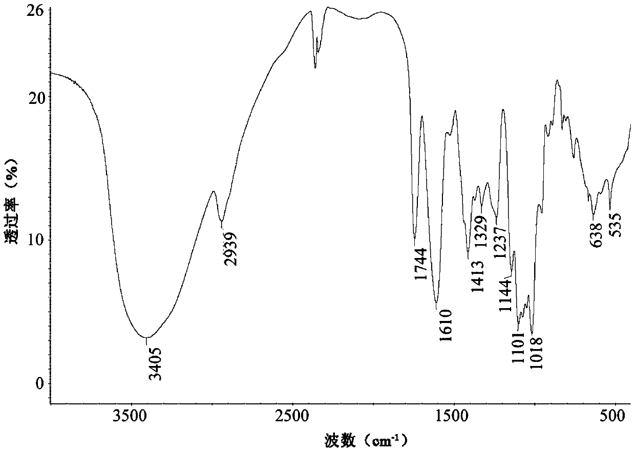 A kind of clover root polysaccharide with antipyretic and anti-inflammatory effect and its application