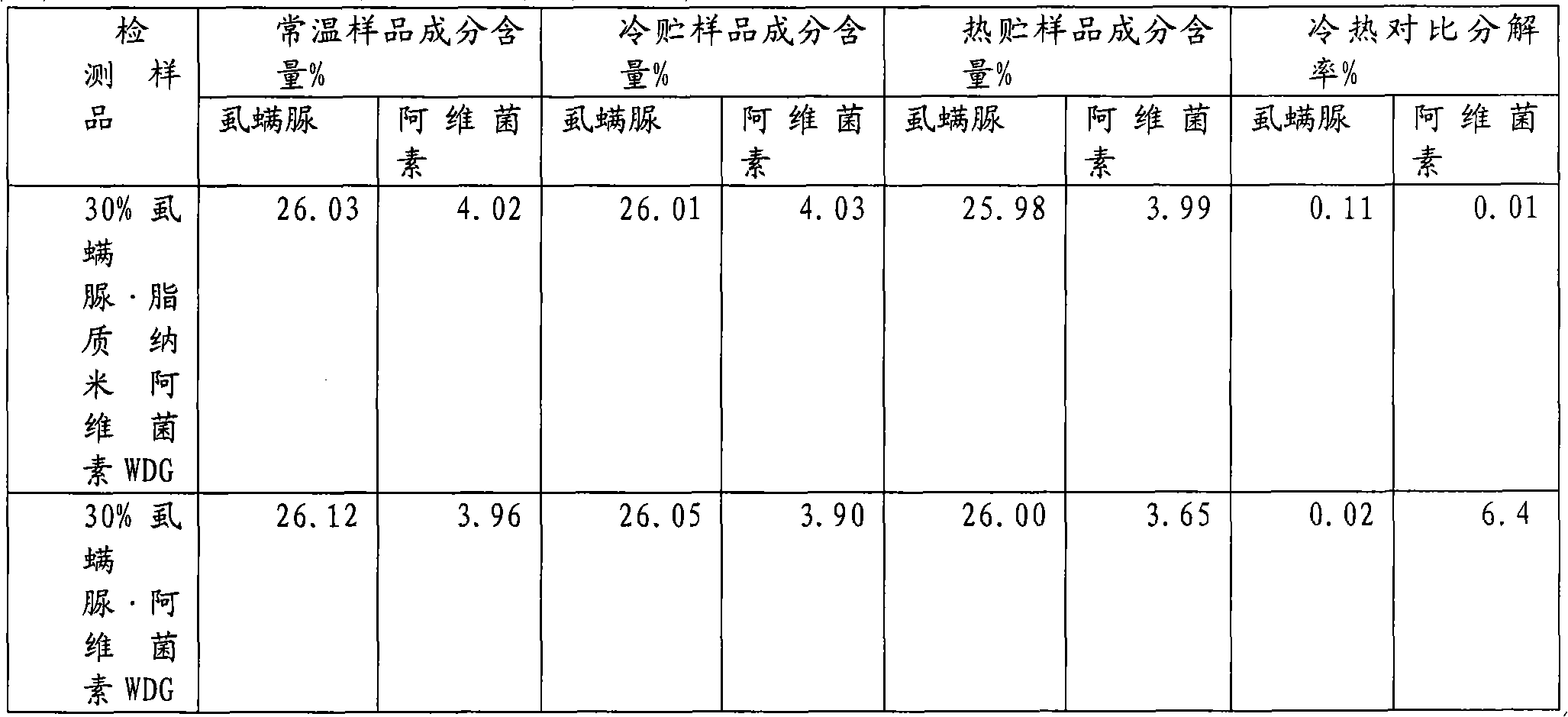 Solid lipid nano-avermectin and preparation method and application thereof