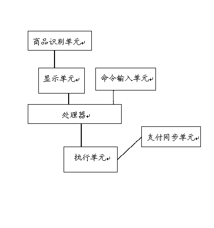 Mobile terminal supporting self-help shopping and self-help shopping method