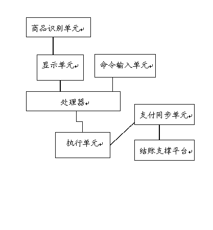 Mobile terminal supporting self-help shopping and self-help shopping method