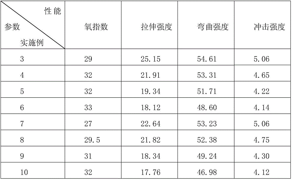 Halogen-free flame-retardant polypropylene compound and preparation method thereof