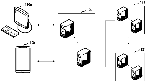 Access request response method and device, apparatus and storage medium