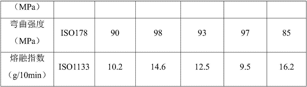 High-temperature-resistant easy-to-form PC/PCTG material and preparation method thereof