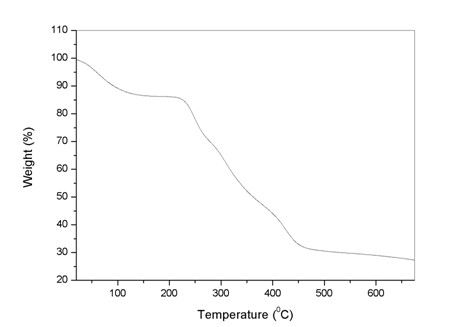 Magnetic microsphere resin for removing nitrate nitrogen selectively, and preparation method thereof